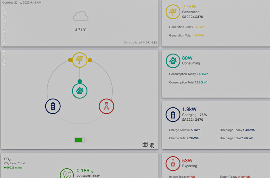 Saturday October 22nd (2022) dashboard align=