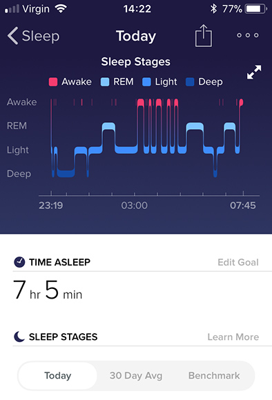 Thursday February 1st (2018) sleep graphic align=